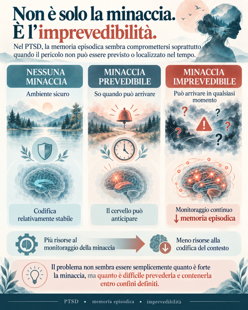 Memoria Traumatica: non è solo la minaccia, è l'imprevedibilità