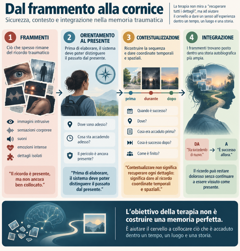Memoria traumatica: dal frammento alla cornice