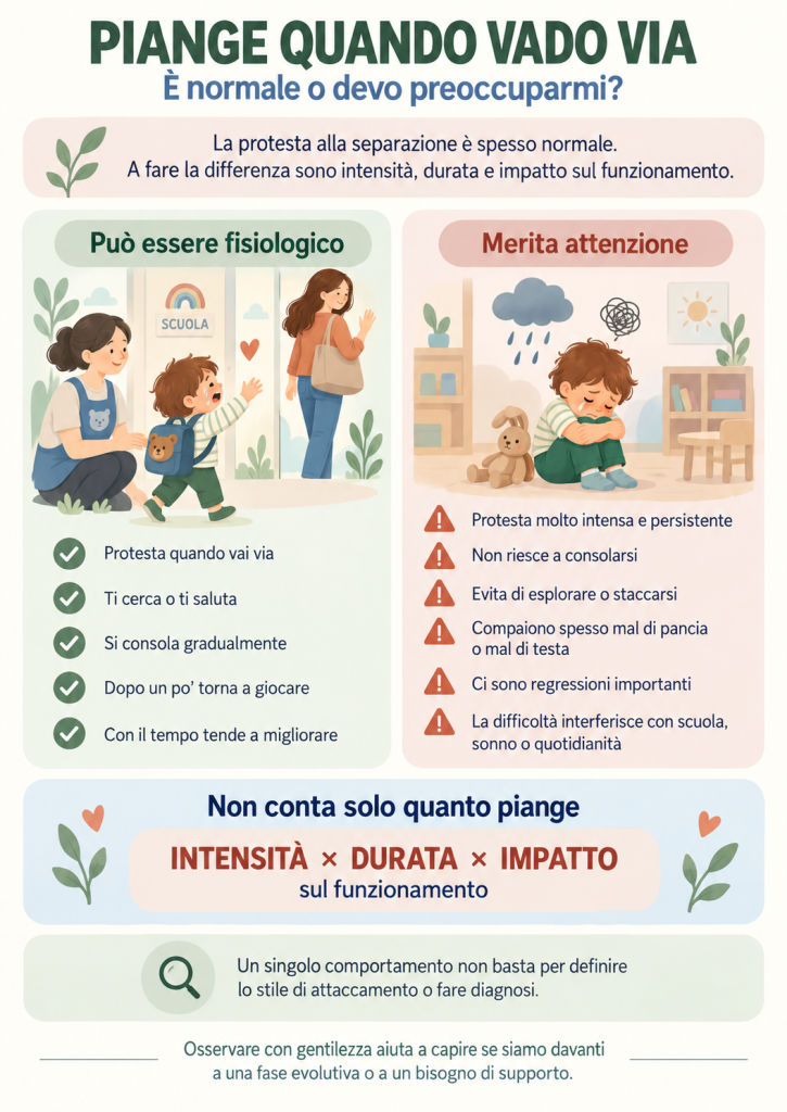 Piange quando va via, quando devo preoccuparmi