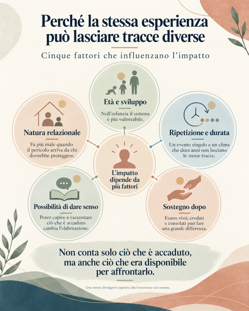 Cos'è il trauma: Cinque fattori dell’impatto emotivo