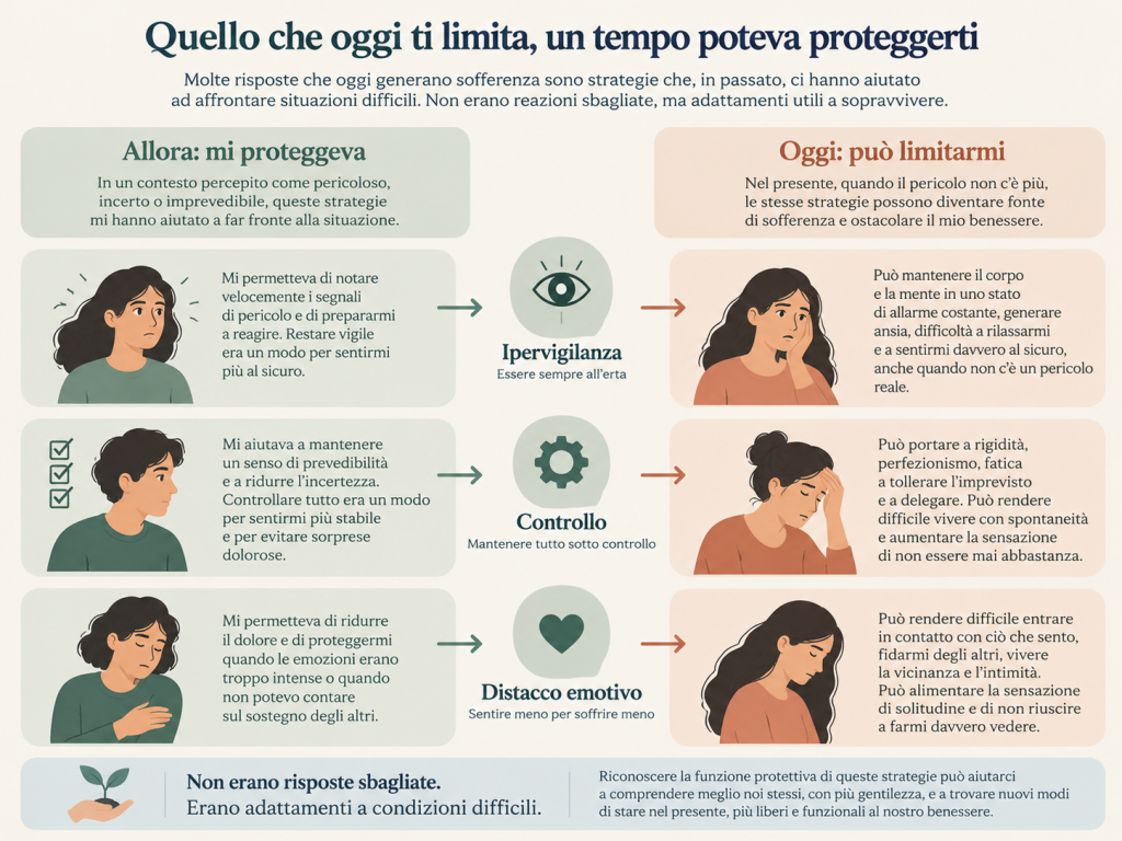 cos'e il trauma: Dal passato alla libertà presente