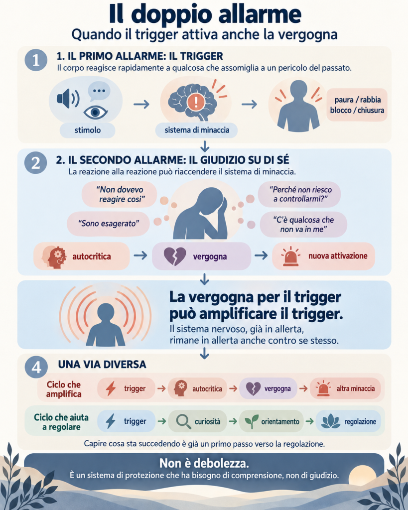 Trigger: il doppio allarme