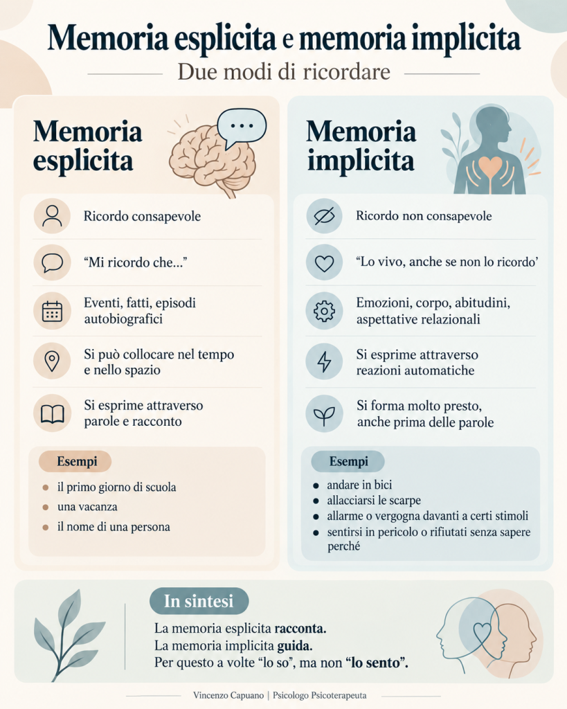 Memoria implicita e Memoria Esplicita