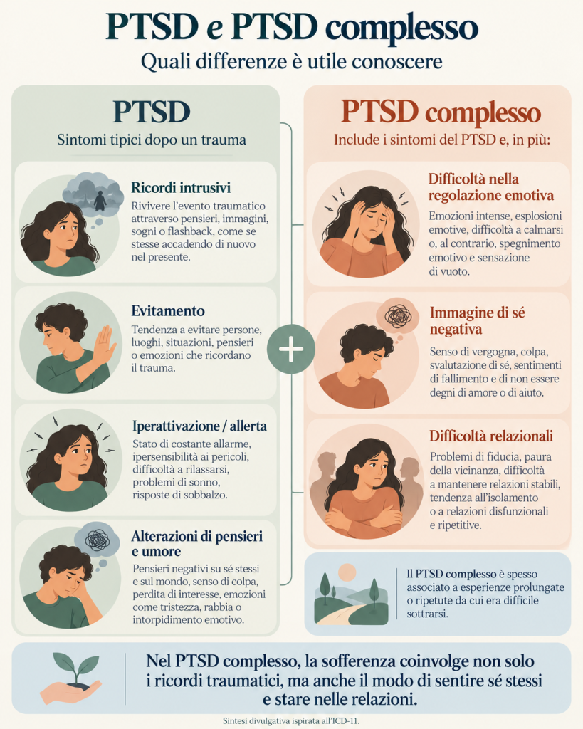 Cos'è il trauma: PTSD e PTSD complesso_ differenze essenziali