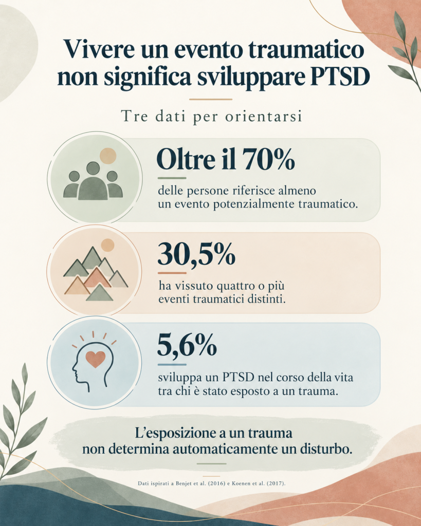 Cos'è il trauma:Trauma e PTSD_ tre dati chiave